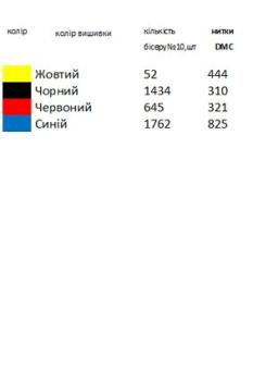 Заготовка дитячої блузки на 1-2 роки
