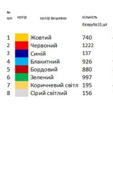 Заготовка дитячої блузки на 1-2 роки