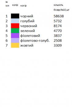 Заготовка  блузки