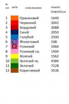 Заготовка  блузки