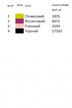Заготовка  блузки