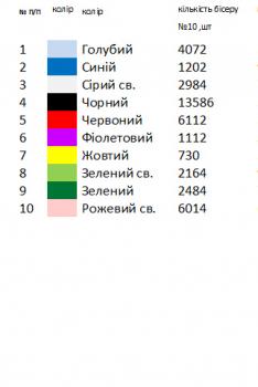 Заготовка  блузки