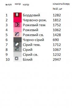 Заготовка  блузки