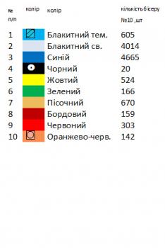 Заготовка  блузки