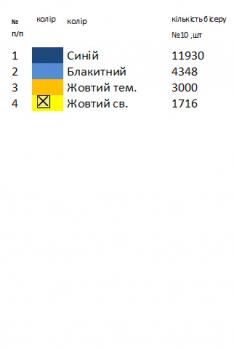 Заготовка  блузки