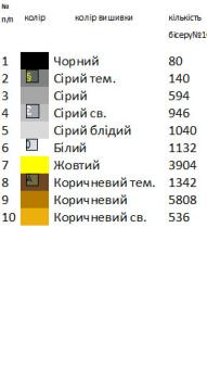 Заготовка  блузки
