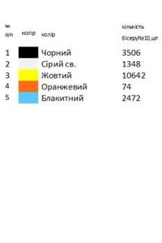 Заготовка  блузки