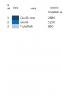 Заготовка  блузки