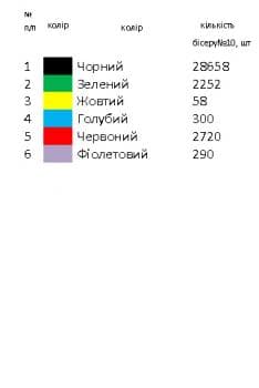 Заготовка  блузки