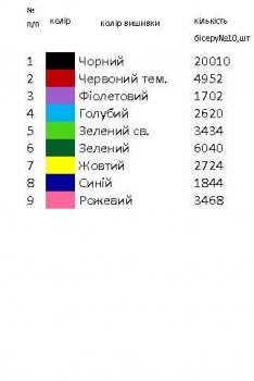 Заготовка  блузки