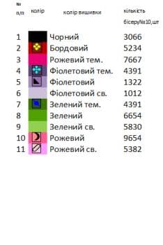 Заготовка  блузки