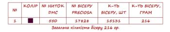 Заготовка плаття