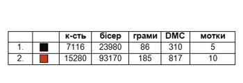 Заготовка плаття