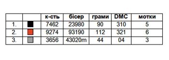 Заготовка плаття