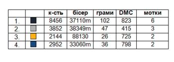 Заготовка плаття