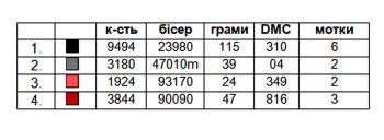 Заготовка плаття