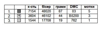 Заготовка плаття