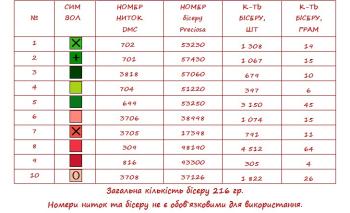 Заготовка  для плаття