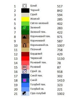 Великодній рушник