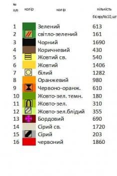 Великодній рушник