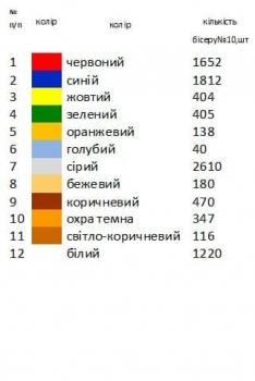 Великодній рушник
