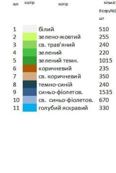 Великодній рушник