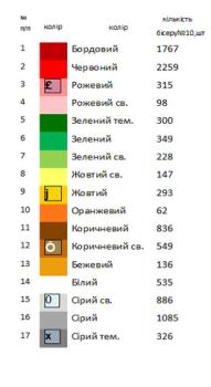 Великодній рушник