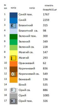 Великодній рушник