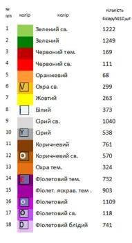 Великодній рушник