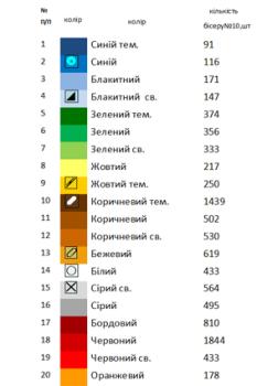 Великодній рушник