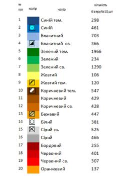 Великодній рушник