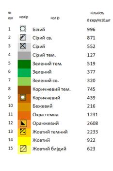 Великодній рушник