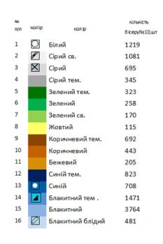 Великодній рушник