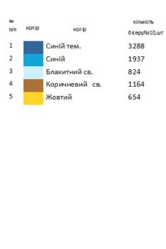 Великодній рушник