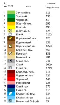 Великодній рушник