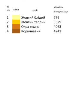 Великодній рушник