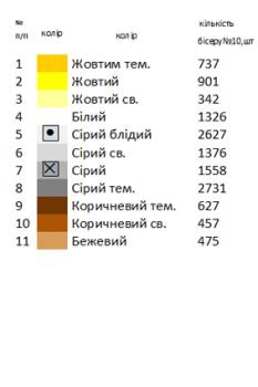 Великодній рушник
