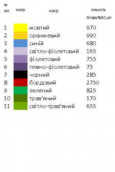 Великодній рушник