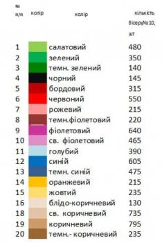 Великодній рушник