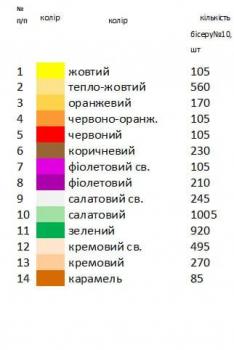 Великодній рушник