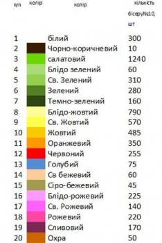 Великодній рушник