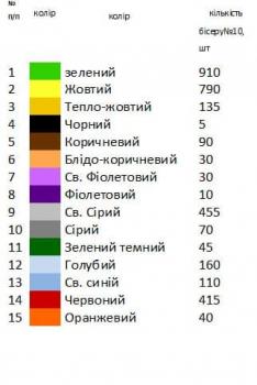 Великодній рушник