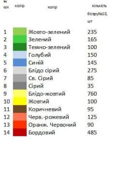 Великодній рушник
