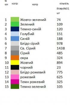 Великодній рушник