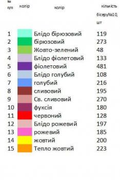 Великодній рушник