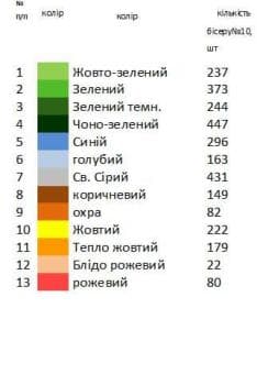 Великодній рушник