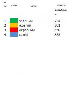 Великодній рушник