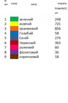 Великодній рушник