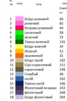 Великодній рушник