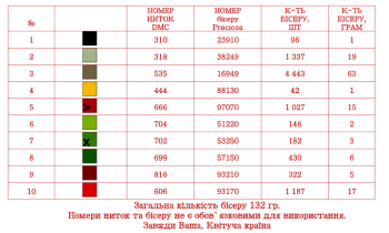 Заготовка для сорочки